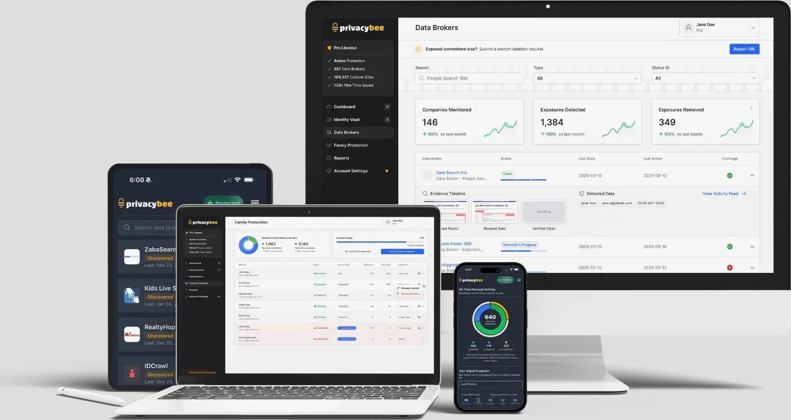 Privacy Bee running on a desktop monitor, laptop, tablet and phone: a data broker list showing companies monitored, exposures detected and exposures removed, alongside family protection and removal activity.